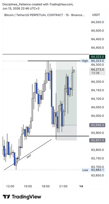 The image features a line chart with symbols representing different currency pairs, such as Bitcoin (BTC) and US Dollar (USD). The chart displays historical trading data for these pairs from June 1st through December 31st of the same year. The chart provides insights into the performance of each pair during this period. The post also includes text, likely explaining the BackTest strategy used to analyze the pair, which is a part of the TradingView platform that helps traders make informed decisions by evaluating trading strategies and historical data.
