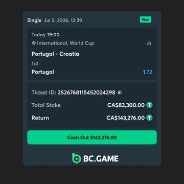 A BC.GAME sports betting slip showing a CA$83,300 wager on Portugal to win their International World Cup match against Croatia at 1.72 odds, yielding a CA$143,276 cash-out return.