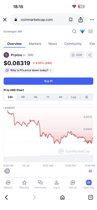 A CoinMarketCap webpage on a mobile browser showing the Pi cryptocurrency price at $0.08319, down 6.55% in 24 hours, with a red downward-trending Pi to USD chart.