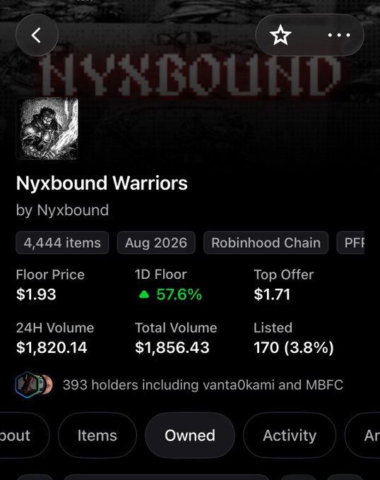 A mobile app screenshot showing the 'Nyxbound Warriors' NFT collection stats with a floor price of $1.93 and 57.6% 1D floor increase on the Robinhood Chain.