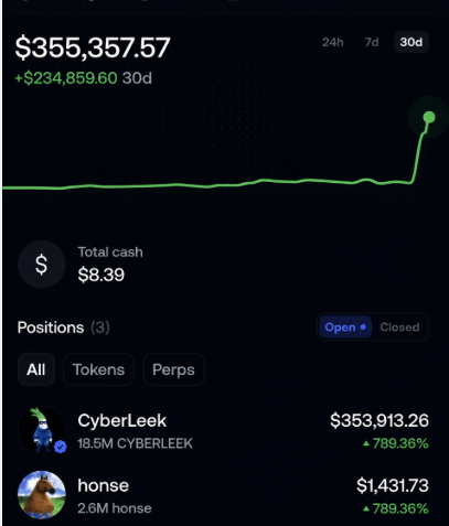 A trading portfolio screen showing $355,357.57 with a +$234,859.60 (30d) gain, displaying positions in CyberLeek ($353,913.26, +789.36%) and honse ($1,431.73, +789.36%).