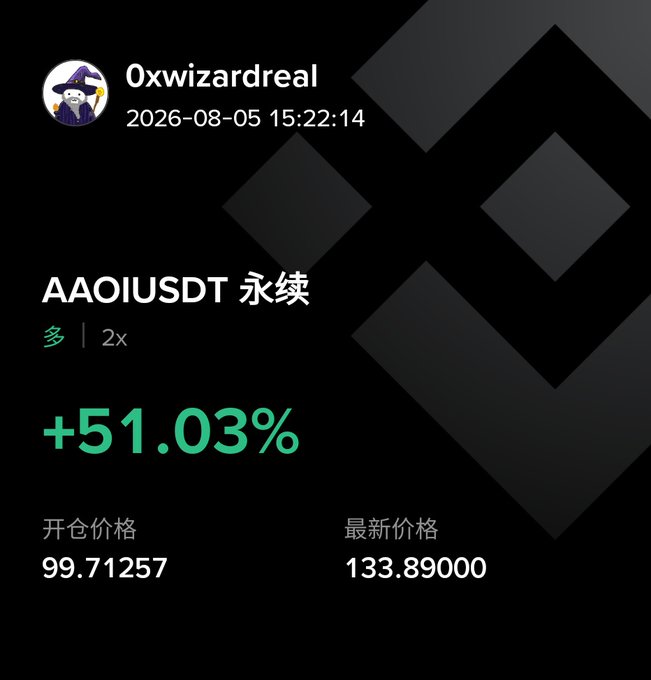 A trading screenshot from user 0xwizardreal showing a long position (多) on AAOIUSDT perpetual with 2x leverage, displaying a +51.03% gain from an opening price of 99.71257 to a latest price of 133.89000.