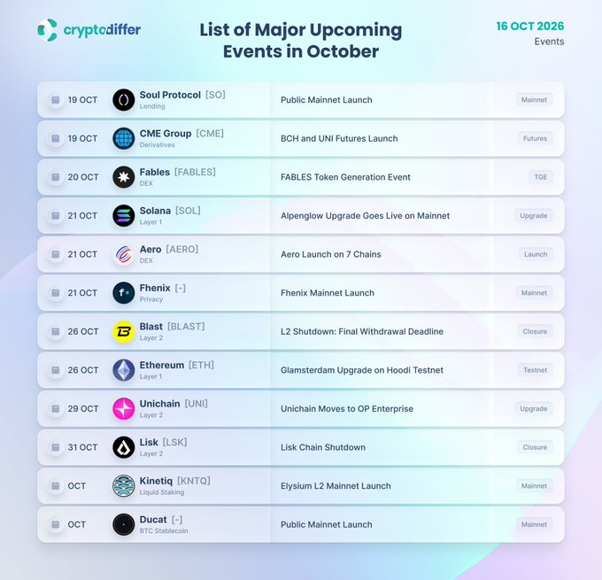 An infographic from cryptodiffer dated October 16, 2026, listing 13 major upcoming crypto events throughout October, featuring key dates and projects including Soul Protocol ($SO) Public Mainnet Launch on Oct 19, Solana ($SOL) Alpenglow Upgrade on Oct 21, Blast ($BLAST) L2 Shutdown on Oct 26, and Unichain ($UNI) OP Enterprise transition on Oct 29, with event categories ranging from mainnet launches and upgrades to closures.