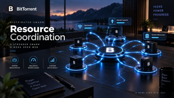 A promotional graphic for BitTorrent featuring 'Resource Coordination' as a Distributed Swarm concept, showing interconnected B nodes with labels for Bandwidth, Upload Capacity, System Resources, and Share Resources for a more open web.