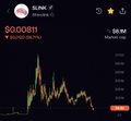 A mobile trading app screenshot showing a SOL/BNK price chart with a current value of 9000BNK and a price of 0.03.