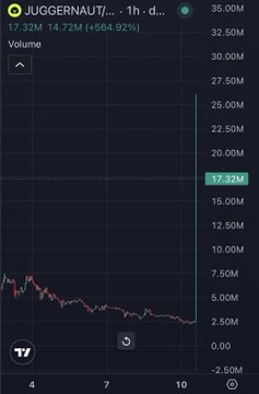 A Robinhood trading chart shows the ticker "JUGGERNAUT/" with a massive volume spike to 17.32M (up 564.92%), illustrating the post's claim of a stock rapidly surging 5-10x in market cap shortly after Robinhood listed it.