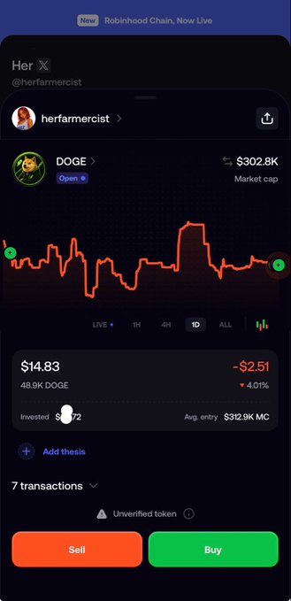 A Robinhood mobile interface shows a DOGE position with a current price of $14.83, down $2.51 (-4.01%), against a market cap of $302.8K, reinforcing the poster's relaxed "DOGE and chill" sentiment with a visualized dip in the price chart.