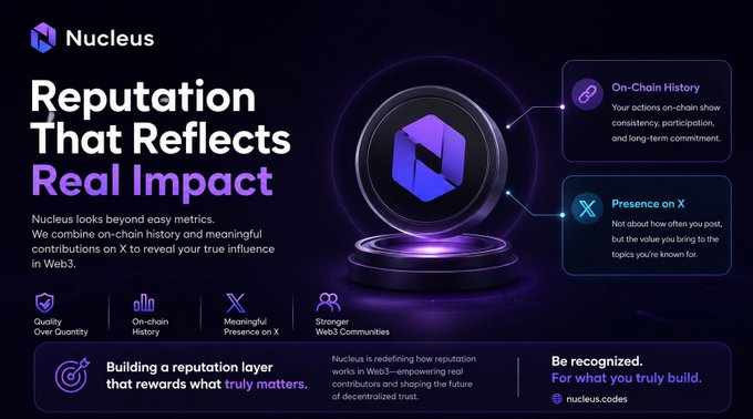 A dark purple promotional graphic for 'Nucleus' highlighting 'Reputation That Reflects Real Impact' with sections on On-Chain History and Presence on X, noting nucleus.codes at the bottom.