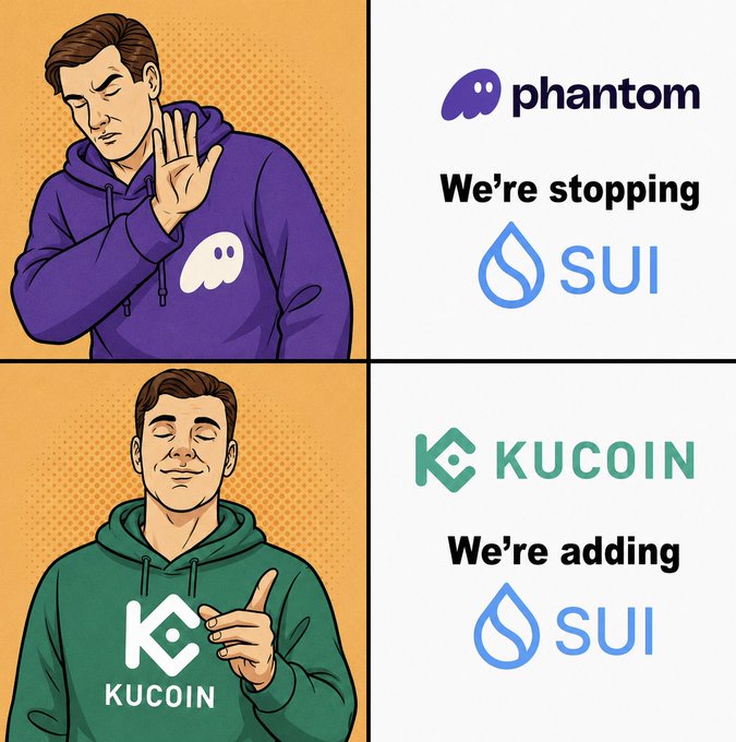 A comic-style image showing two panels: the top shows a man in a Phantom hoodie refusing with the text 'Phantom We're stopping SUI', while the bottom shows a man in a KuCoin hoodie approving with the text 'KuCoin We're adding SUI'.