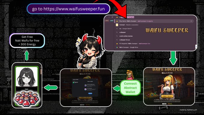 The image shows a screenshot of a comic strip featuring two cartoon girls with cat ears sitting at a table. On top of the table, there are a few red apples placed around it. In front of them is an arrow pointing towards the Twitter logo in the center of the image, indicating that they should follow the link to access the Twitter page for creating Abstract wallets or participating in discussions related to gaming and anime themes. The characters also have a cell phone visible on their table.
