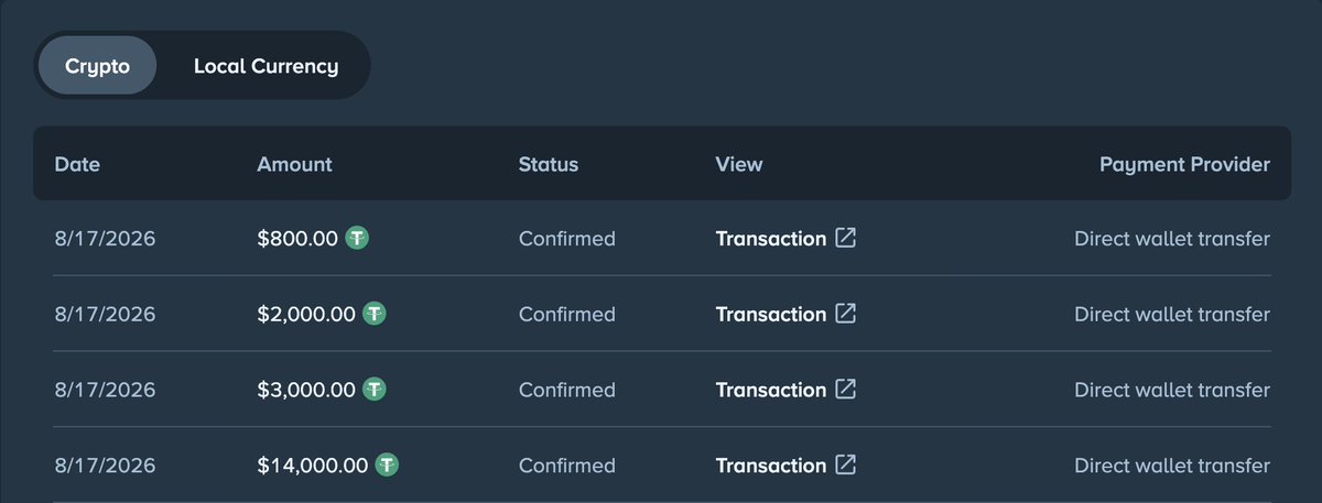 A cryptocurrency transaction history screen showing four confirmed USDT transactions dated 8/17/2026 ($800, $2,000, $3,000, $14,000) via 'Direct wallet transfer'.