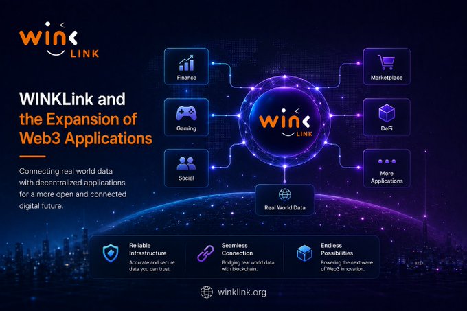 A promotional graphic for 'WINKLINK and the Expansion of Web3 Applications' showing categories like Finance, Gaming, Social, Marketplace, DeFi, and Real World Data connected to a central logo, with the website winklink.org displayed.