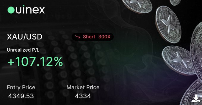 A trading interface on uinex displays a short XAU/USD position with 300X leverage, showing an unrealized P/L of +107.12% with entry price 4349.53 and market price 4334.