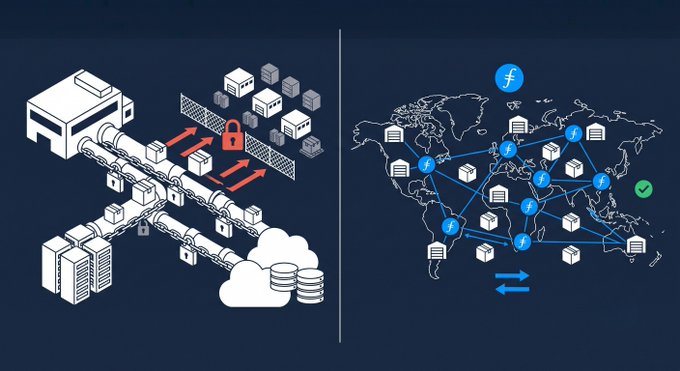 The left side of the image depicts a centralized storage system with locked supply chains, contrasting with the decentralized Filecoin network on the right, shown as a global web of storage nodes with the Filecoin (FIL) ticker. This illustrates how hyperscalers can lock up traditional storage capacity, while Filecoin offers a more distributed and open storage market.
