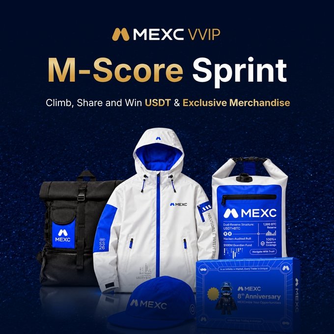MEXC VVIP 'M-Score Sprint' promotional graphic advertising climbing, sharing, and winning USDT and exclusive merchandise, featuring a black MEXC backpack, white/blue winter jacket, dry bag, blue MEXC cap, and 8th Anniversary merchandise box.