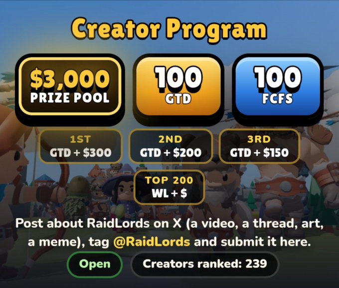 A “Creator Program” graphic for RaidLords offering a “$3,000 PRIZE POOL,” “100 GTD,” “100 FCFS,” and prize rankings for 1st, 2nd, 3rd, and the top 200.