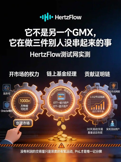 A Chinese-language promotional graphic for HertzFlow testnet with the text '它不是另一个GMX, 它在做三件别人没串起来的事' and imagery of interlocking gears.