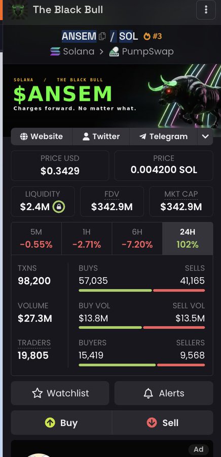 A screenshot of a crypto trading interface displaying the $ANSEM token on Solana (PumpSwap), showing a price of $0.3429 USD / 0.004200 SOL, a market cap of $342.9M, and notable 24-hour gains of 102%, likely used to promote a flash SOL giveaway contest.