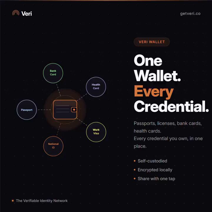 The image features a black background with an orange border, displaying a diagram of a wallet that includes various types of cards such as passports, health cards, bank cards, and work cards. The wallet also has a credit card slot for making purchases. The text on the image reads "One Wallet. Every Credential."