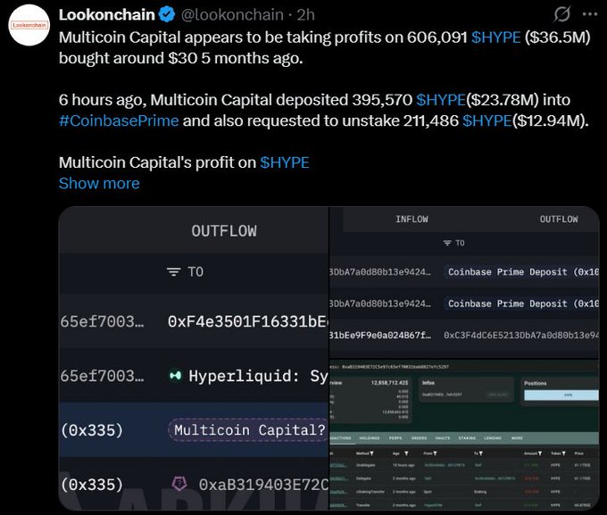 A Lookonchain tweet reports Multicoin Capital taking profits on 606,091 $HYPE ($36.5M) bought around $30, with transaction flows to Coinbase Prime shown below.