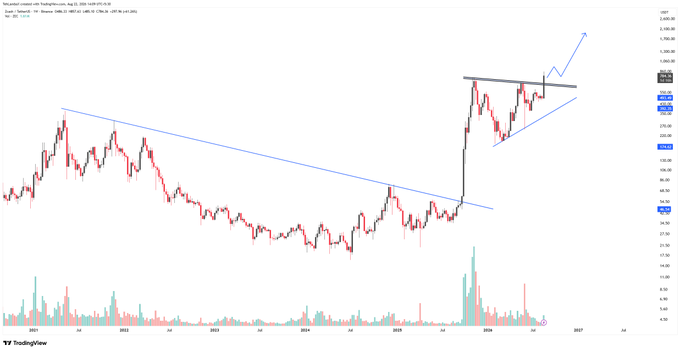 A TradingView weekly candlestick chart of Zcash (ZEC/USD) showing a long-term downtrend (blue line) broken by a sharp rally in 2026, with the price now consolidating in a bullish flag pattern near the $750 resistance level after making new all-time highs. Volume bars are visible at the bottom, with notable spike corresponding to the recent breakout.