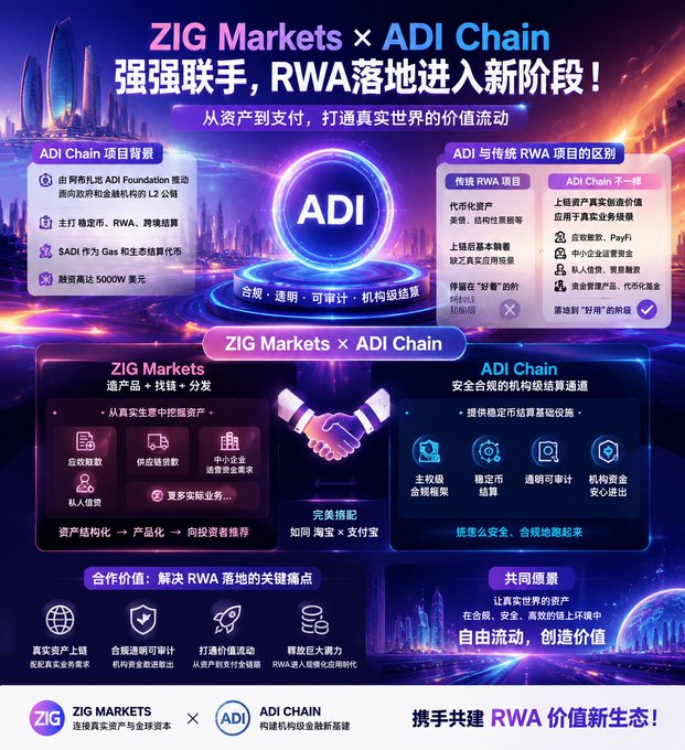 The image is a promotional graphic for a partnership between **ZIG Markets** and **ADI Chain**, highlighting their collaboration to advance Real World Asset (RWA) tokenization, with text emphasizing themes like "from assets to payments," institutional-grade infrastructure, and shared vision for free-flowing RWA value.