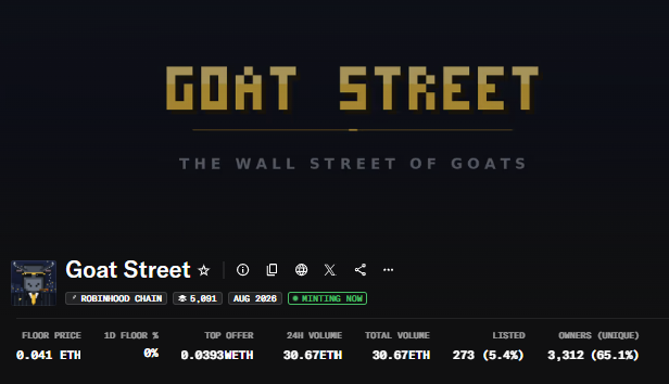 The image shows a "Goat Street" NFT collection page on Robinhood Chain, displaying key stats including a floor price of 0.041 ETH, 24H volume of 30.67 ETH, and total volume of 30.67 ETH. The post celebrates minting this collection for 0.043 ETH, noting its strong 30+ ETH volume as a sign of its quality as a potential gem.