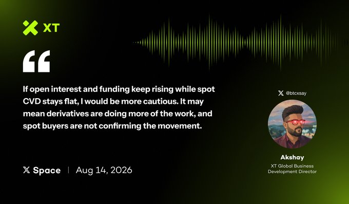 An XT exchange quote graphic featuring Akshay, XT Global Business Development Director (@btoxsay), discussing market caution regarding open interest vs. spot CVD, dated Aug 14, 2026.