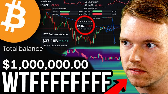 YouTube thumbnail featuring a man with a shocked expression overlaid with Bitcoin charts showing "BTC Spot Volume $2.15B" and "BTC Futures Volume $37.10B," alongside text reading "Total balance $1,000,000.00" and "WTFFFFFFFF," promoting a video warning about a "BITCOIN HEATMAP PRICE TRAP!!" before Monday's market open.