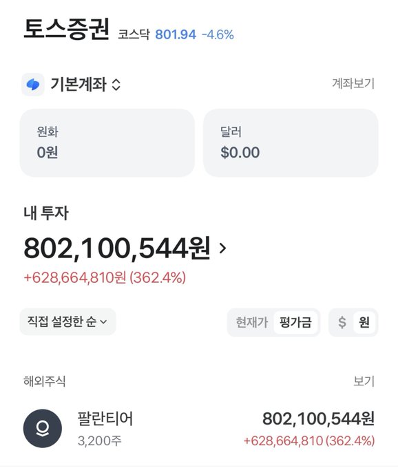 A Korean investment portfolio screenshot shows a Palantir (팔란티어) holding of 3,200 shares valued at 802,100,544원, reflecting a remarkable gain of +628,664,810원 (362.4%), which aligns with the post celebrating the rare sight of $PLTR vastly outperforming $BMNR.