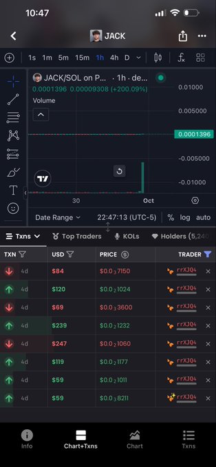 A mobile cryptocurrency tracking app screenshot showing a profile for 'JACK' with the token 'JACK/SOL on P...' displaying a 1h price change of +200.09%, along with transaction history and a trading chart.