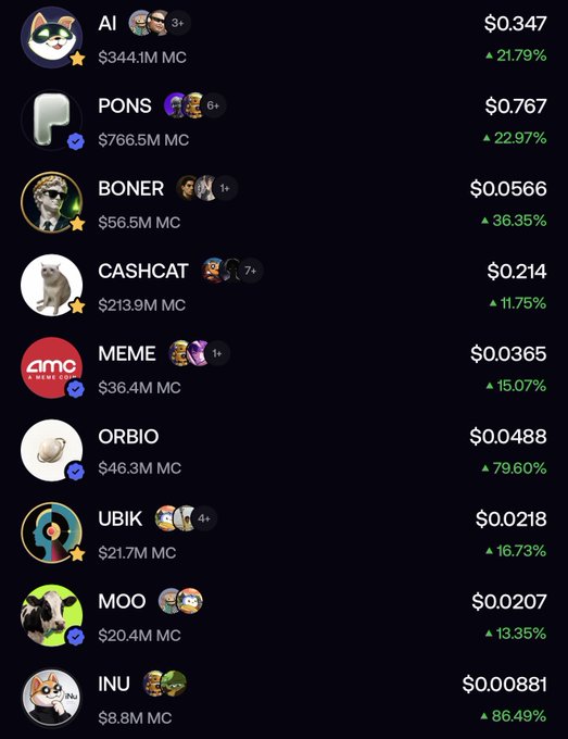 A cryptocurrency price list showing coins including AI ($0.347, +21.79%), PONS ($0.767, +22.97%), BONER ($0.0566, +36.35%), CASHCAT ($0.214, +11.75%), MEME ($0.0365, +15.07%), ORBIO ($0.0488, +79.60%), UBIK ($0.0218, +16.73%), MOO ($0.0207, +13.35%), and INU ($0.00881, +86.49%).