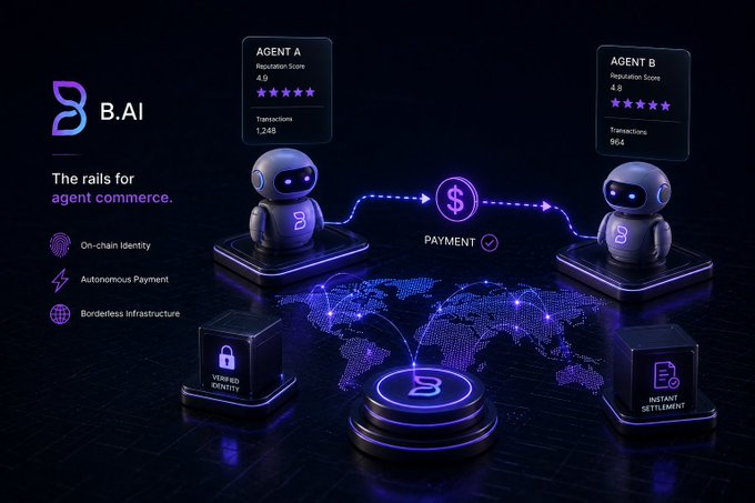 A B.AI promotional graphic titled 'The rails for agent commerce' showing two robots (Agent A and Agent B) processing a payment transaction with on-chain identity features.