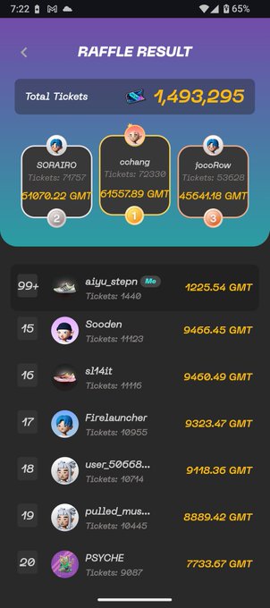 A 'RAFFLE RESULT' screen showing 'Total Tickets: 1,493,295' with top three winners (SORAIR0, coheng, JoooRow) and a list of other participants and their GMT earnings.