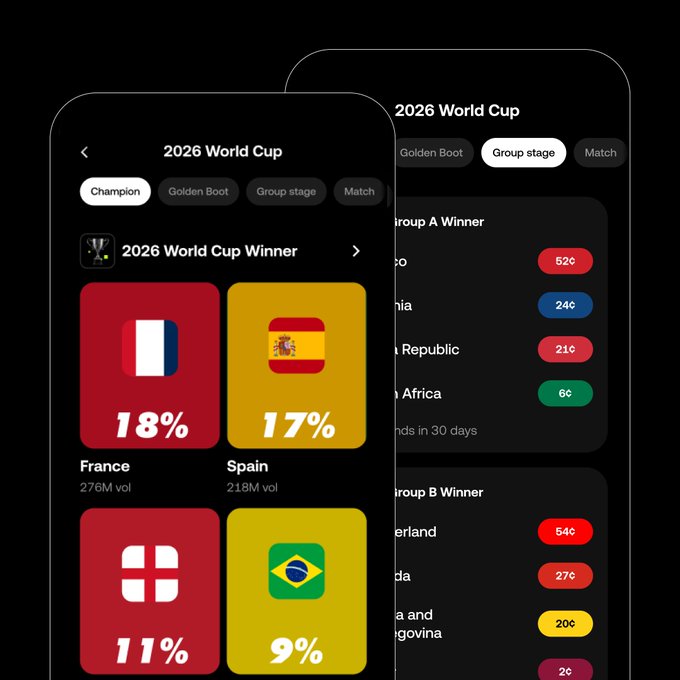 The image shows two cell phones displaying information about the 2020 World Cup. The phones are positioned side by side against a black background, with each phone showing details of the event. The phones also have a small screen that displays the text "2026 World Cup" and "fade me or copy me, doesn't matter you should be making World Cup calls too." This message suggests that the users can easily access information about the 2020 World Cup by simply using their phones to search for details online.