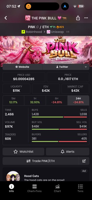 A screenshot from DexScreener showing the PINK/ETH trading pair token "THE PINK BULL" (Ride the Trenches) at #25 trending with a price of $0.00004285 and market cap of $42K, supporting the celebratory post about trending momentum and the community's excitement for reaching $100K.