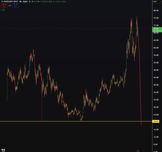 The image features a stock trading graph with a red, white, green, yellow line going up against a black background. The line is marked by small "X"s above the points indicating data fluctuations over time. The caption below the picture says "I drew this line as a joke and left my computer then came back 2 hours later looked at the chart and almost had a heart attack Got a taste of my own medicine".