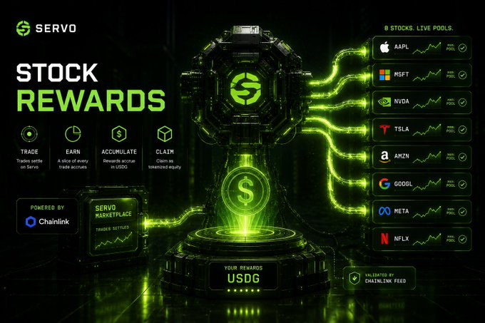 The image is a futuristic green-themed promotional graphic for "SERVO Stock Rewards," featuring a glowing mechanical device that dispenses tokenized equity, alongside key text highlighting "8 STOCKS. LIVE POOLS." with tickers (AAPL, MSFT, NVDA, TSLA, AMZN, GOOGL, META, NFLX), a four-step process (Trade, Earn, Accumulate, Claim), and badges noting it's "POWERED BY Chainlink" and "VALIDATED BY CHAINLINK FEED." It visually supports the post by illustrating how Servo's marketplace distributes USDG rewards from settled trades as tokenized equity backed by Chainlink-validated stock pools.
