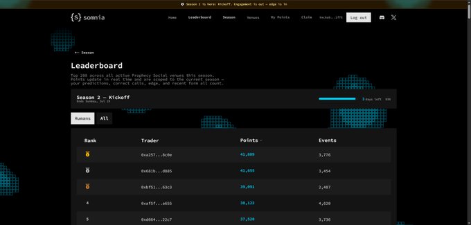 A screenshot of a 'Season 2 - Kickoff' leaderboard on a website called 'somnia', showing a rankings table with columns for Rank, Trader, Points, and Events.