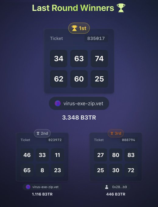 A 'Last Round Winners' leaderboard shows three bingo-style lottery winners, with 1st place (ticket 835017) winning 3.348 B3TR, 2nd place (ticket 023972) winning 1.116 B3TR, and 3rd place (ticket 088794) winning 446 B3TR.