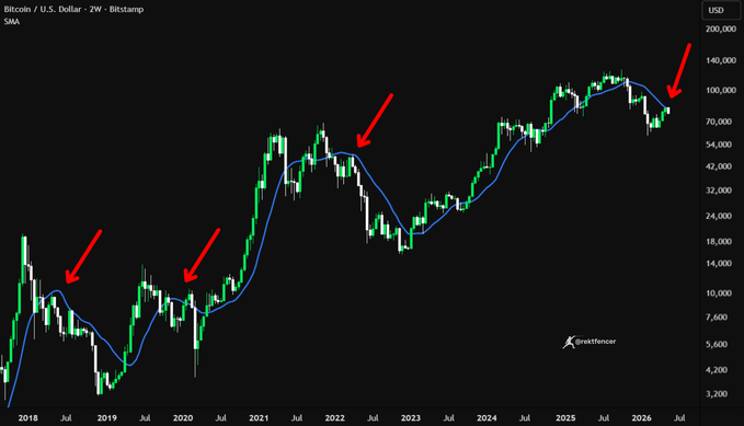 ersatz chart with a black background, green and red lines representing stock prices, and a red dot indicating the highest price of the day.