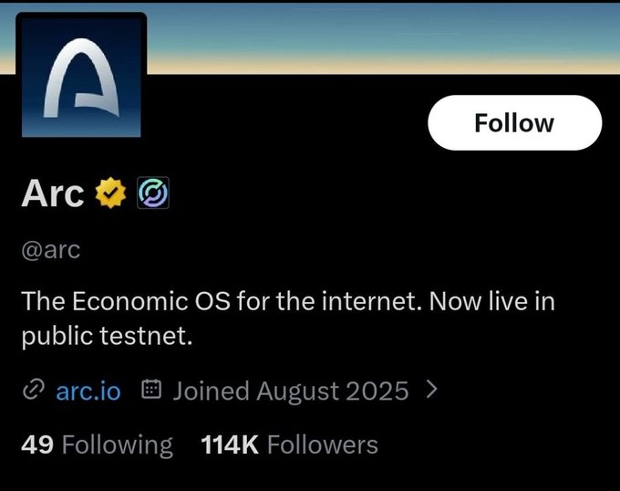 A Twitter/X profile page for 'Arc' (@arc) describing itself as 'The Economic OS for the internet. Now live in public testnet,' with 114K followers and joined in August 2025.
