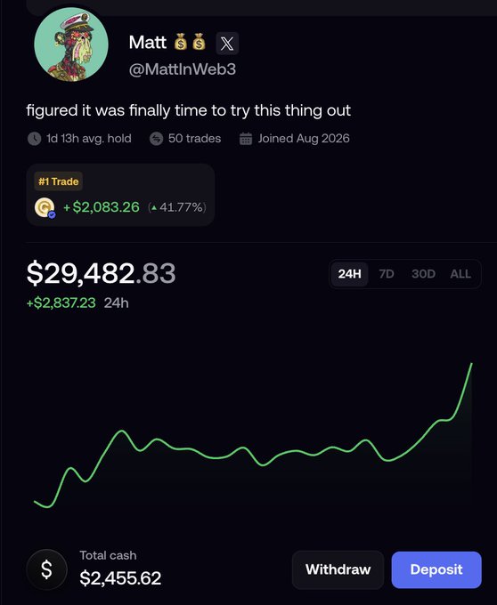 A screenshot from a crypto trading platform shows user @MattInWeb3's portfolio with $29,482.83 total value (+$2,837.23 in 24H), featuring a green upward-trending chart and a #1 Trade with +41.77% returns, while the accompanying post promotes $500 $ANSEM airdrops sent to winners via FOMO.