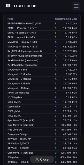 A screenshot of a 'FIGHT CLUB' menu displaying various game rewards, tiers, and odds, including items like 'GRAND PRIZE — 100,000 gMVA' and 'My Agent' subscriptions.