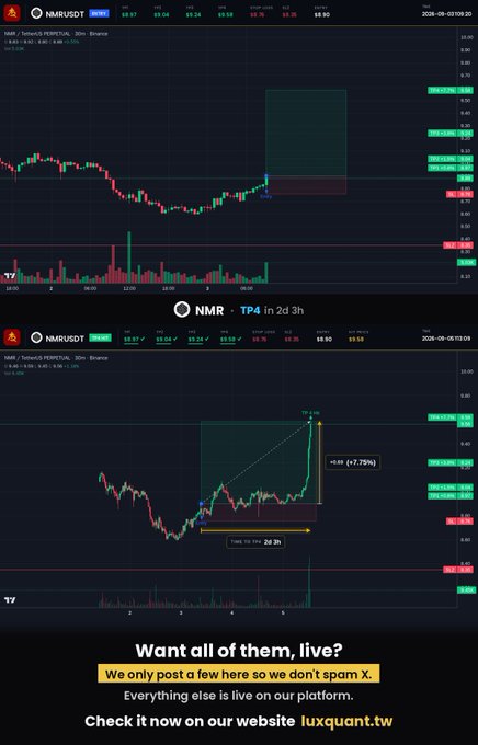 A TradingView-style promotional image for Luxquant.tv showing NMR (Numeraire) stock charts with a +7.75% gain in 2 days and 3 hours, advertising live trading signals on their platform.
