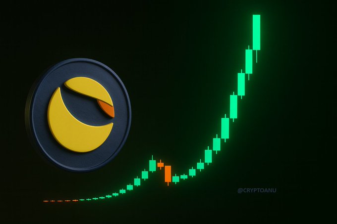 A 3D rendering of the Terra Luna Classic (LUNC) yellow and black coin logo sits beside a glowing green candlestick chart showing a dramatic upward price trend, with the watermark "@CRYPTOANU" visible in the corner—visually reinforcing the post's claim of LUNC's 236% surge from its all-time low and bullish outlook toward $1.