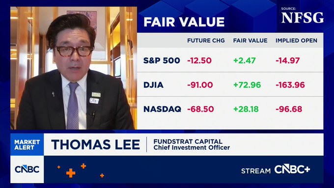 The image shows a CNBC interview with Fundstrat Capital Chief Investment Officer Thomas Lee, featuring a "Fair Value" chart with negative implied opens for the S&P 500 (-14.97), DJIA (-163.96), and NASDAQ (-96.68), suggesting a bearish market outlook that aligns with Lee's prediction of cooling inflation and falling Treasury yields.
