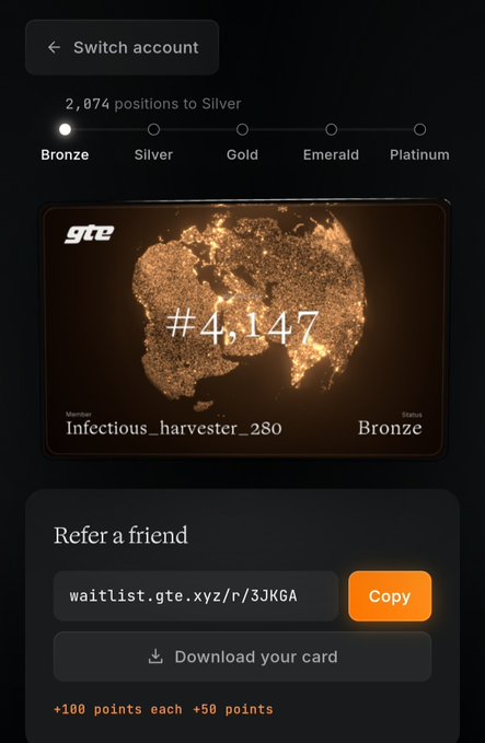 A mobile app screen showing a 'gte' membership card for 'Infectious_harvester_280' with a world map background, displaying rank #4,147 at Bronze level, and a referral link for waitlist.gte.xyz.