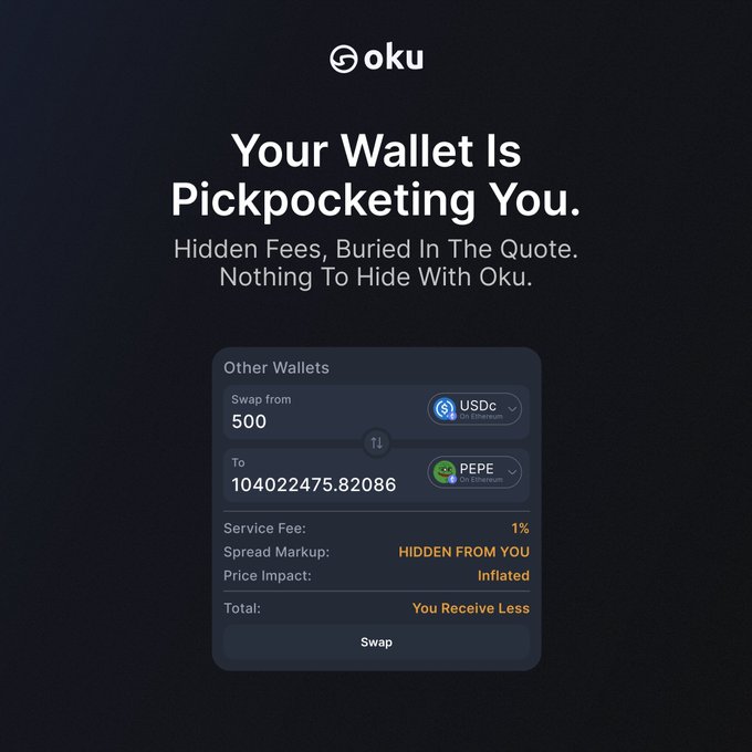 An advertisement for the Oku crypto wallet claiming "Your Wallet Is Pickpocketing You" with a comparison showing hidden fees on other wallets, including a swap from 500 USDC to PEPE with "Spread Markup: HIDDEN FROM YOU" highlighted in orange.