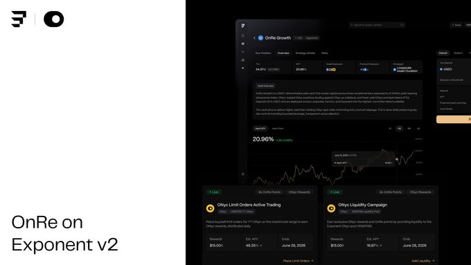 The image presents a screenshot of a user interface for a cryptocurrency exchange called "OnRise" that shows various data points such as the trading price, market size, and historical data. The image also contains an overlay text about the Exponent v2 trading platform with a list of active campaigns. In addition to this information, there is an advertisement in the image promoting a $50K reward for a specific campaign at the "OnRise" exchange. This advertisement could be related to one of the campaigns displayed on the trading platform or serve as standalone content showcasing the features and benefits of the exchange.